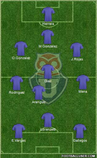 CF Universidad de Chile Formation 2021