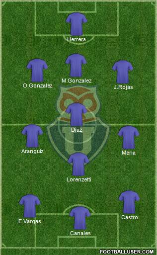 CF Universidad de Chile Formation 2021