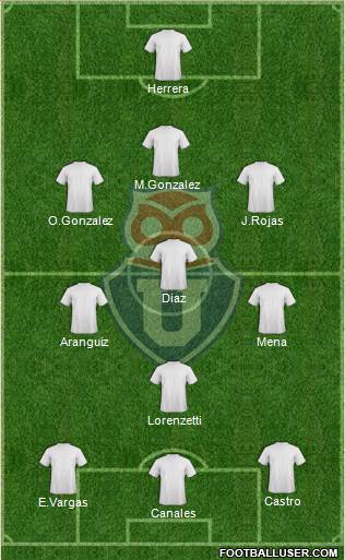 CF Universidad de Chile Formation 2021