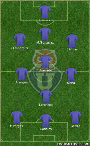 CF Universidad de Chile Formation 2021