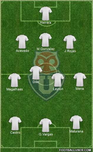 CF Universidad de Chile Formation 2021