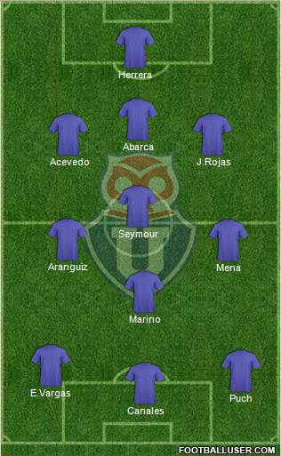 CF Universidad de Chile Formation 2021