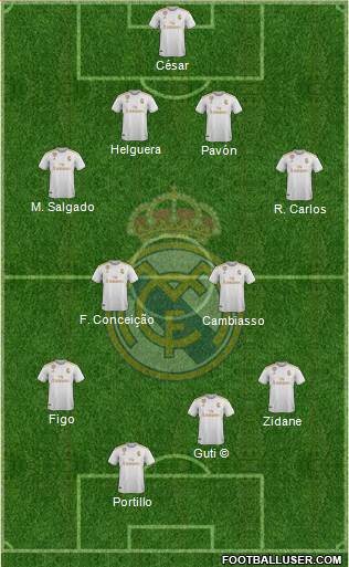 Real Madrid C.F. Formation 2021