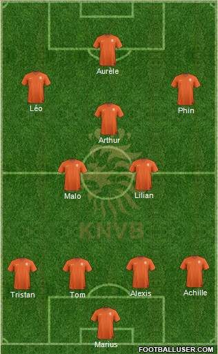 Holland Formation 2021