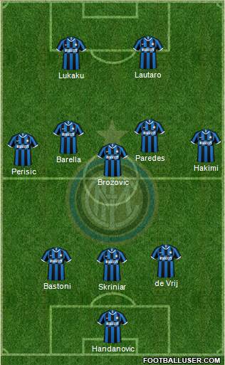 F.C. Internazionale Formation 2021