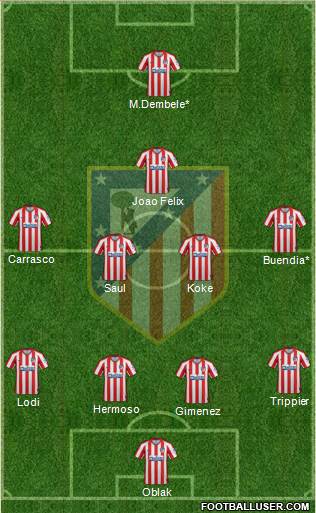 C. Atlético Madrid S.A.D. Formation 2021