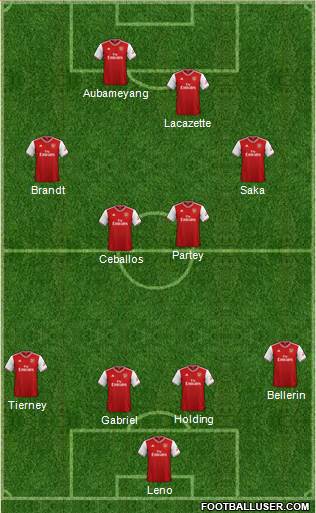 Arsenal Formation 2021