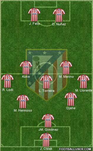 C. Atlético Madrid S.A.D. Formation 2021