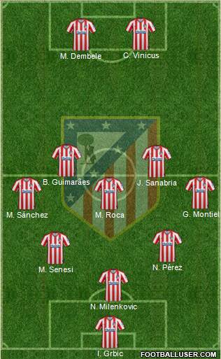 C. Atlético Madrid S.A.D. Formation 2021