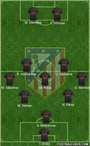 C. Atlético Madrid S.A.D. Formation 2021