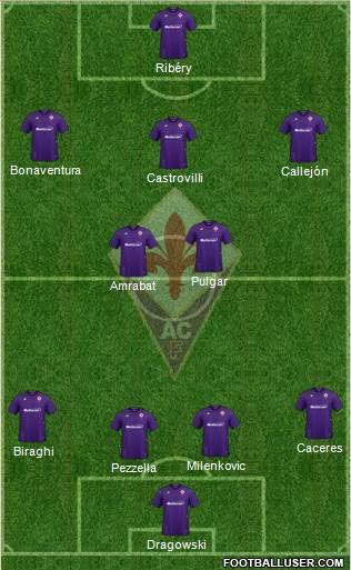 Fiorentina Formation 2021