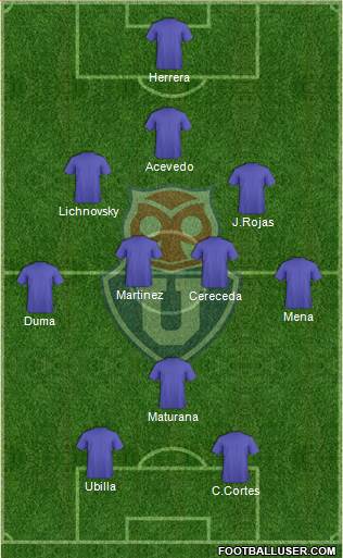 CF Universidad de Chile Formation 2021