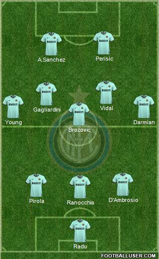 F.C. Internazionale Formation 2021