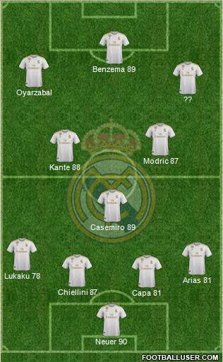 Real Madrid C.F. Formation 2021