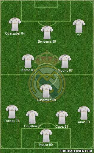 Real Madrid C.F. Formation 2021