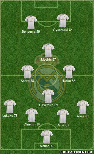 Real Madrid C.F. Formation 2021