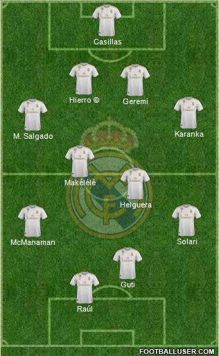 Real Madrid C.F. Formation 2021