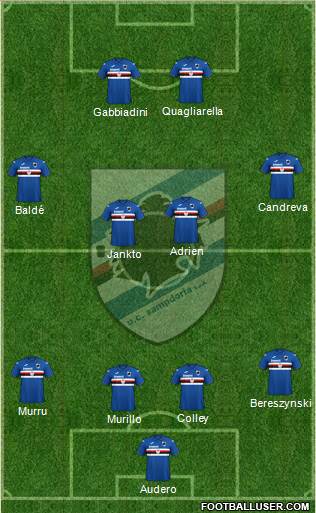 Sampdoria Formation 2021