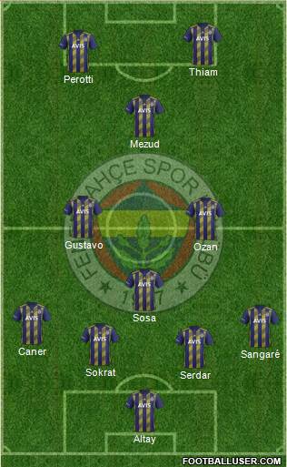 Fenerbahçe SK Formation 2021