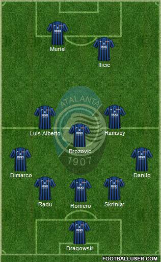 Atalanta Formation 2021