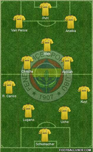 Fenerbahçe SK Formation 2021