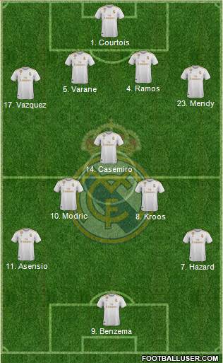 Real Madrid C.F. Formation 2021