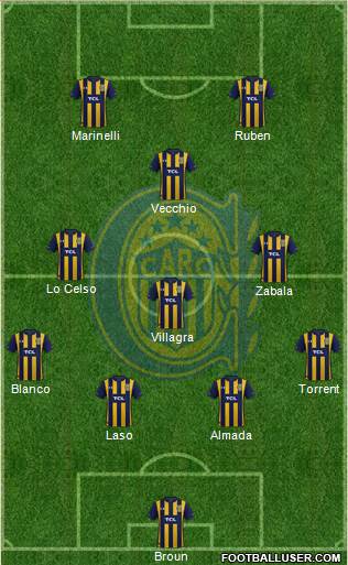 Rosario Central Formation 2021