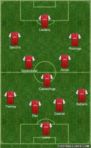 Arsenal Formation 2021