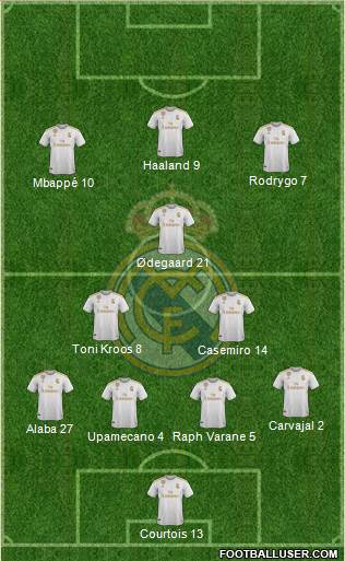 Real Madrid C.F. Formation 2021