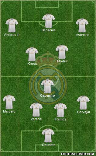 Real Madrid C.F. Formation 2021