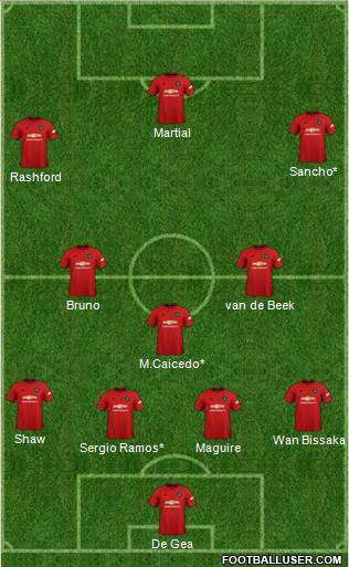 All Manchester United (England) Football Formations