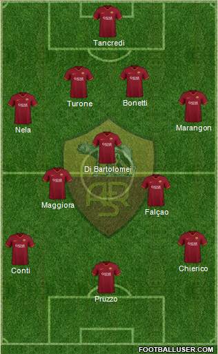 AS Roma Formation 2021