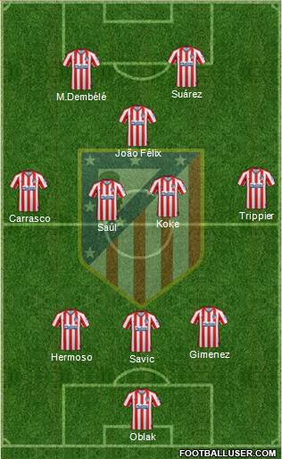 C. Atlético Madrid S.A.D. Formation 2021