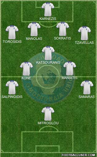 Greece Formation 2021