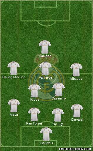 Real Madrid C.F. Formation 2021