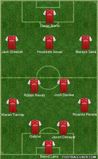 Arsenal Formation 2021