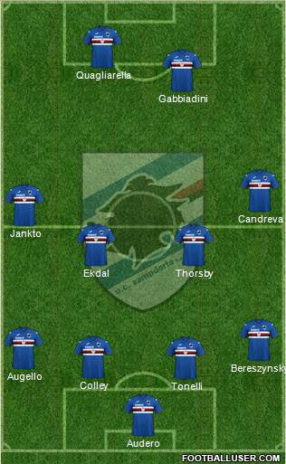 Sampdoria Formation 2021