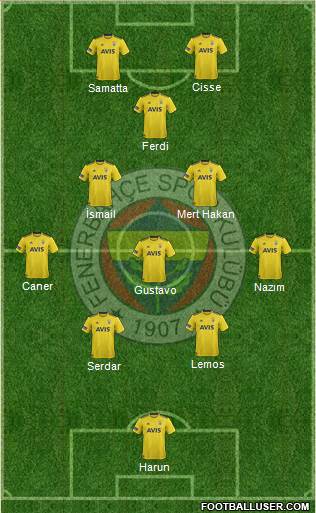 Fenerbahçe SK Formation 2021