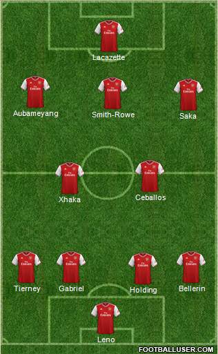 Arsenal Formation 2021