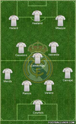 Real Madrid C.F. Formation 2021