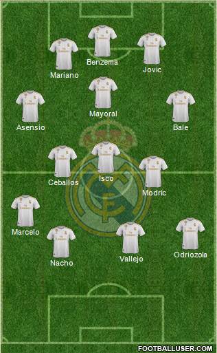 Real Madrid C.F. Formation 2021