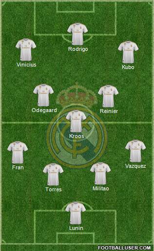 Real Madrid C.F. Formation 2021