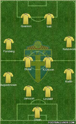 Sweden Formation 2021