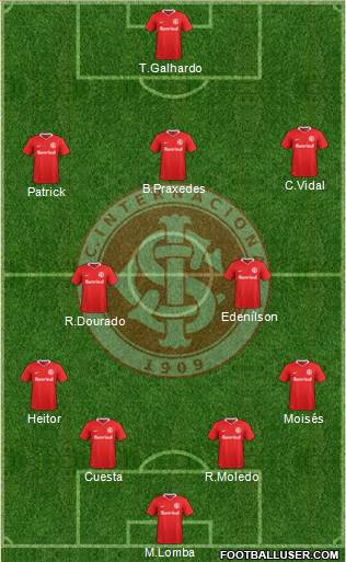 SC Internacional Formation 2021