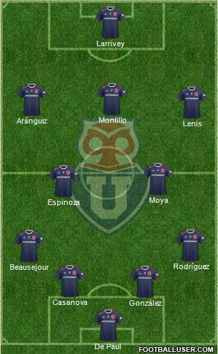 CF Universidad de Chile Formation 2021