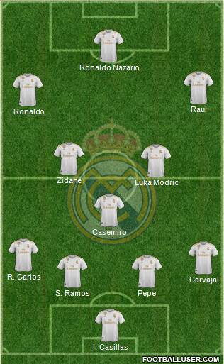 Real Madrid C.F. Formation 2021