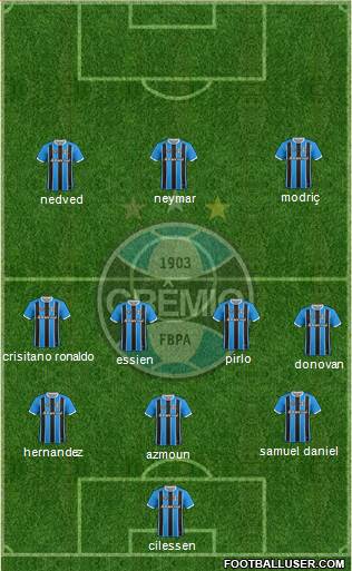 Grêmio FBPA Formation 2021