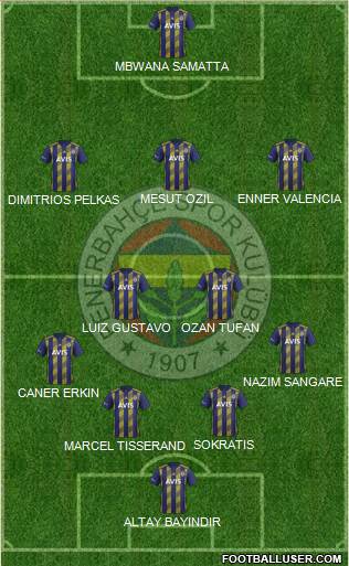 Fenerbahçe SK Formation 2021