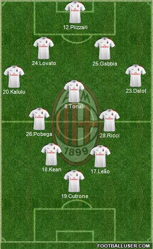 A.C. Milan Formation 2021