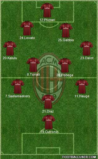 A.C. Milan Formation 2021